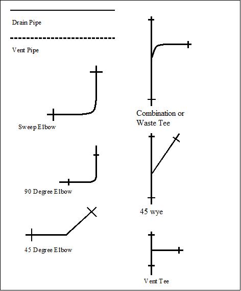 Bathroom Plumbing Diagram Explained
